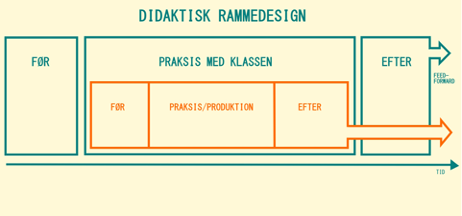 Didaktisk rammedesign